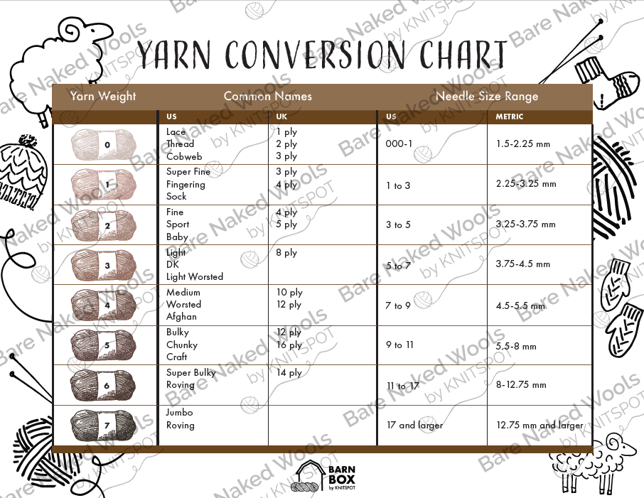 Yarn Conversion Chart [Printable]
